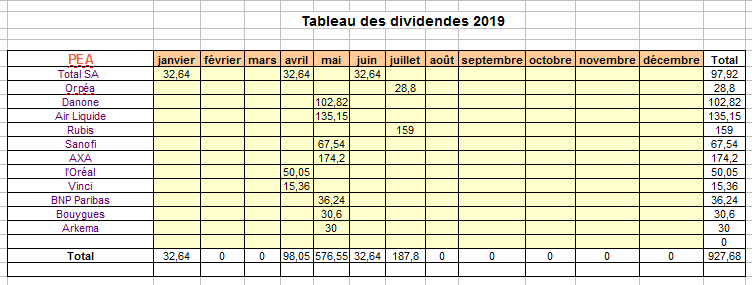 pea dividende - dividende pea fiscalité